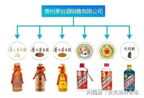 茅台集团旗下有多少产品,这篇文章全告诉你