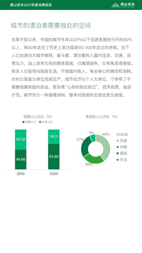 2021年度消费报告 发布,9200万独居人口的酒类机会有多大